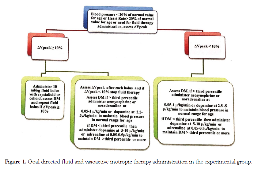 advances-pediatric-research-vasoactive-inotropic-therapy