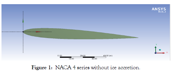 aeronautics-aerospace-engineering-accretion