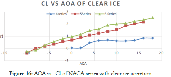 aeronautics-aerospace-engineering-clear-ice