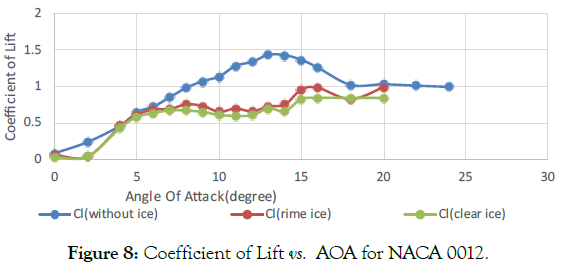 aeronautics-aerospace-engineering-coefficient