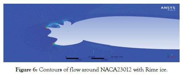 aeronautics-aerospace-engineering-contours