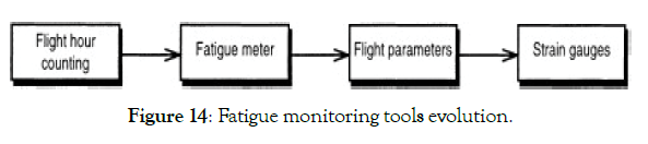 aeronautics-aerospace-engineering-fatigue