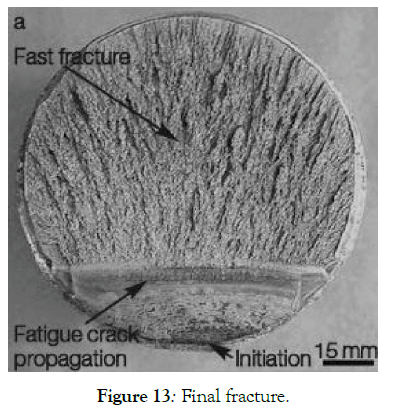 aeronautics-aerospace-engineering-final-fracture