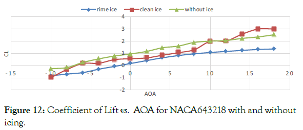 aeronautics-aerospace-engineering-icing