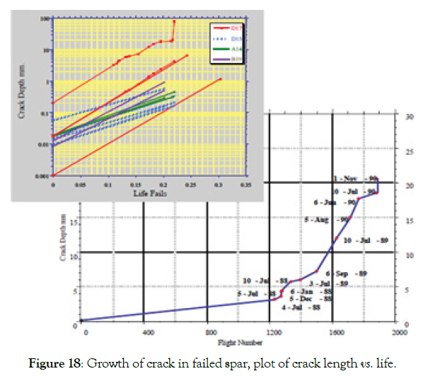 aeronautics-aerospace-engineering-length