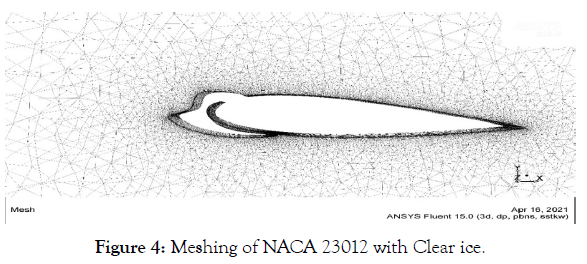 aeronautics-aerospace-engineering-meshing