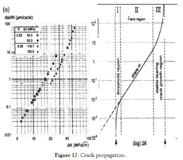 aeronautics-aerospace-engineering-propagation