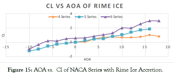 aeronautics-aerospace-engineering-rime-ice