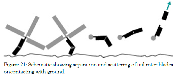 aeronautics-aerospace-engineering-rotor