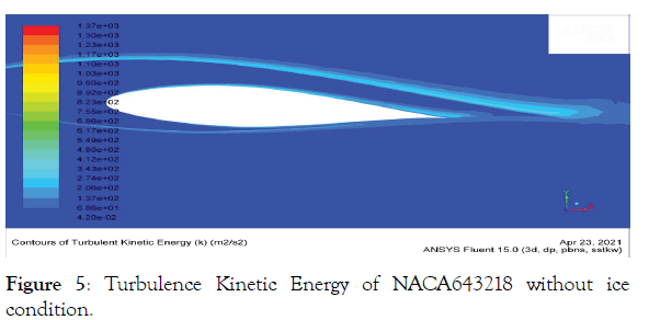 aeronautics-aerospace-engineering-turbulence