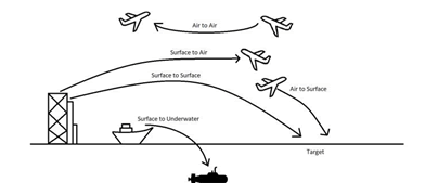 aerospace-engineering