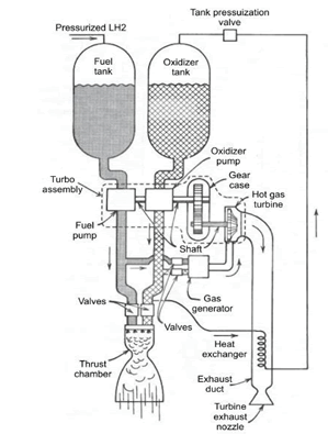 aerospace-engineering