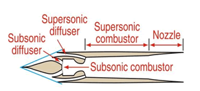 aerospace-engineering