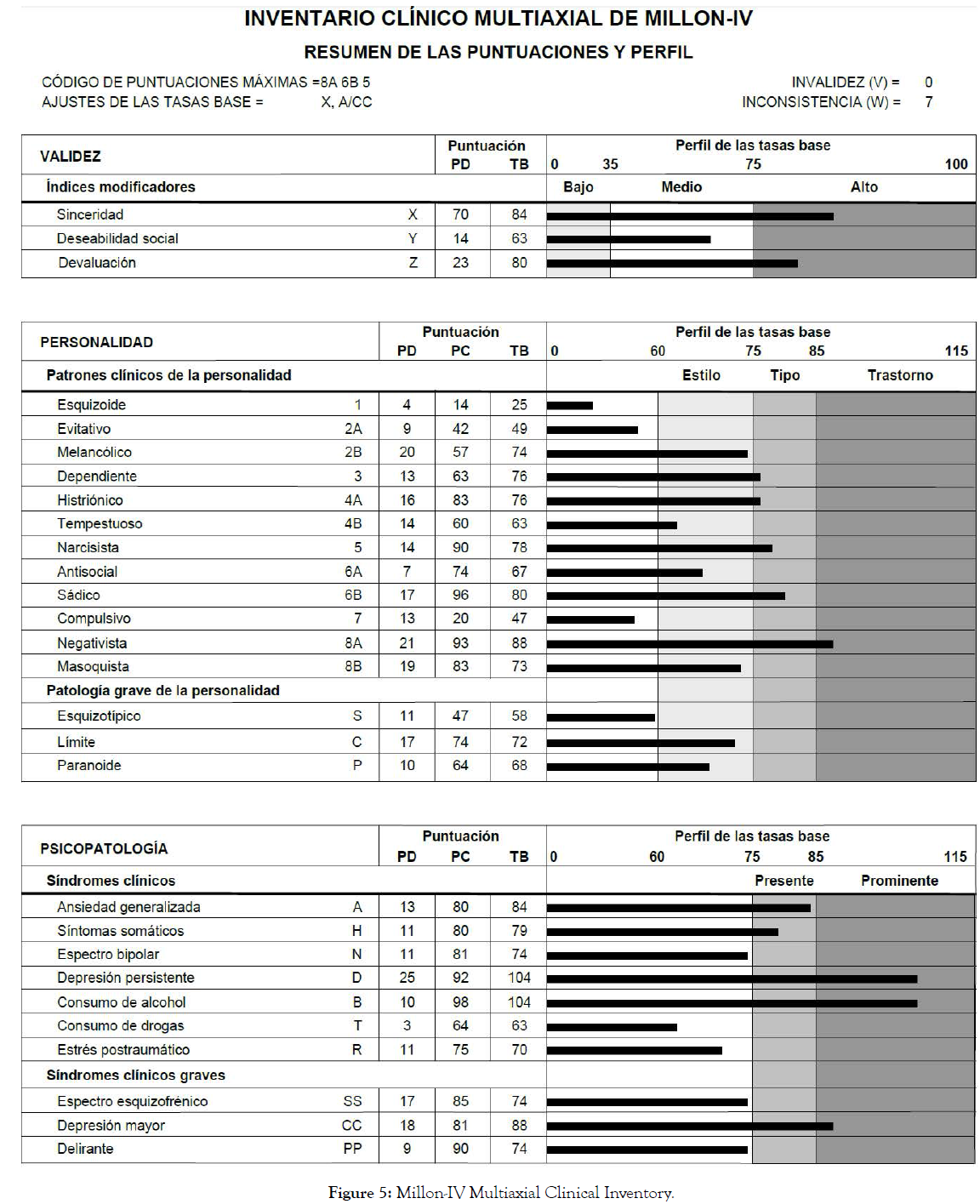 alcoholism-and-drug-dependence-Multiaxial