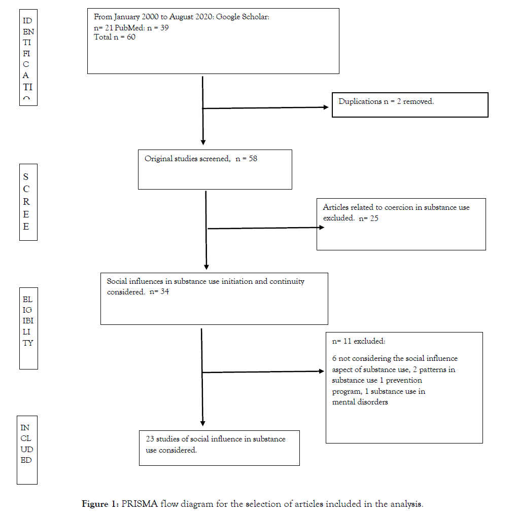 alcoholism-drug-dependence-flow-diagram