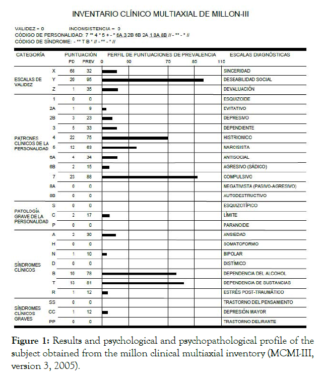 alcoholism-drug-dependence-profile