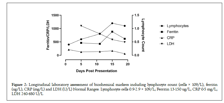 Longitudinal