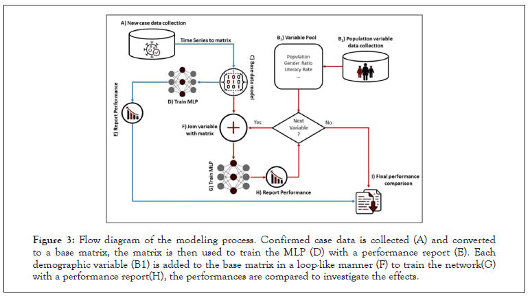 ancient-diseases-modeling