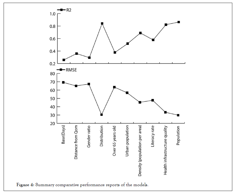 ancient-diseases-models