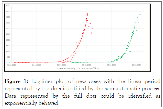 ancient-diseases-plot