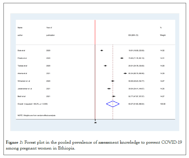 ancient-diseases-prevalence