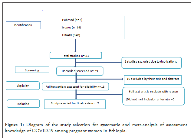 ancient-diseases-systematic