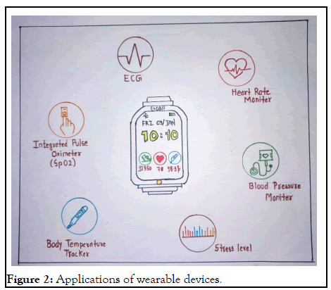 ancient-diseases-wearable