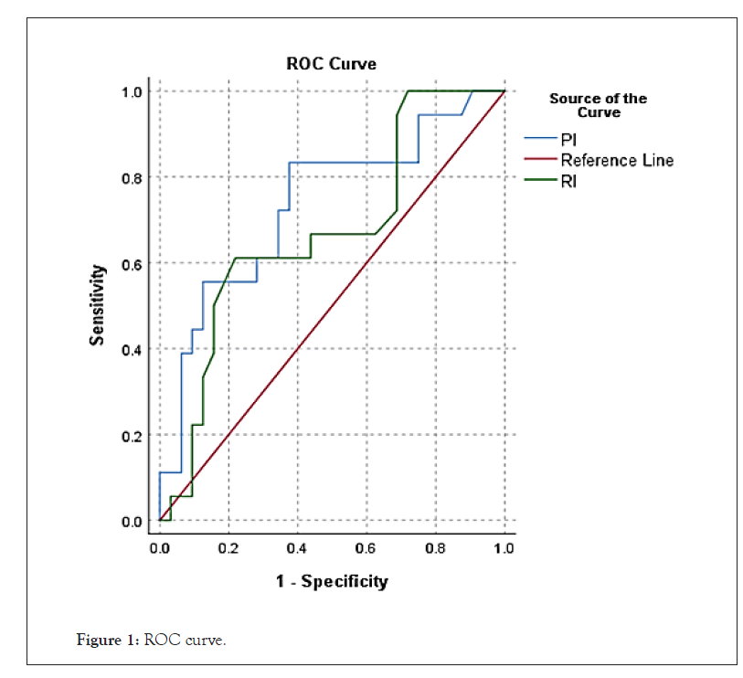 andrology-curve