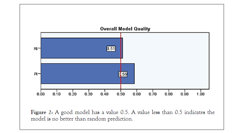 andrology-model