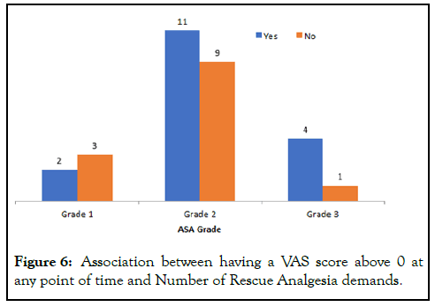 anesthesia-clinical-analgesia