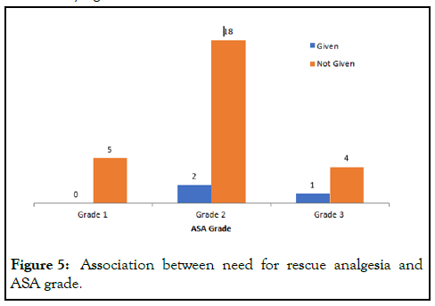 anesthesia-clinical-association