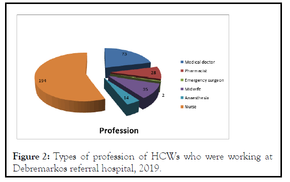 anesthesia-clinical-debremarkos