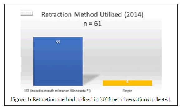 anesthesia-clinical-observations