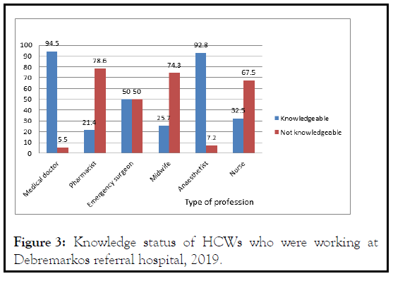 anesthesia-clinical-referral