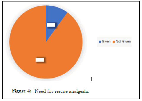 anesthesia-clinical-rescue