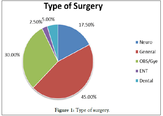 anesthesia-clinical-surgery