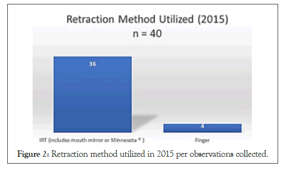 anesthesia-clinical-utilized