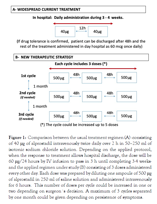 angiology-treatment