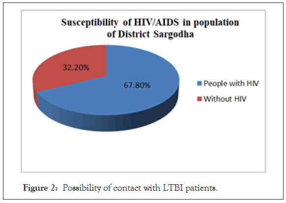 antivirals-antiretrovirals-LTBI