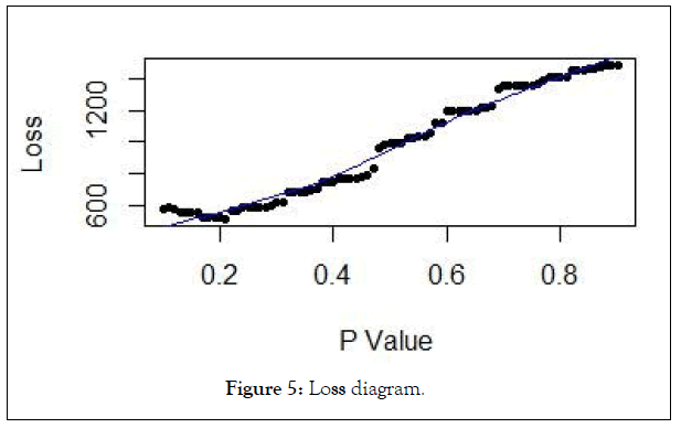 antivirals-antiretrovirals-Loss