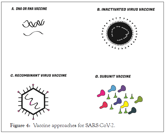 antivirals-antiretrovirals-SARS