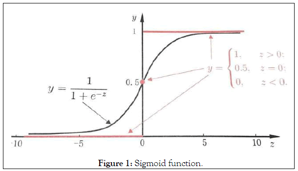 antivirals-antiretrovirals-Sigmoid