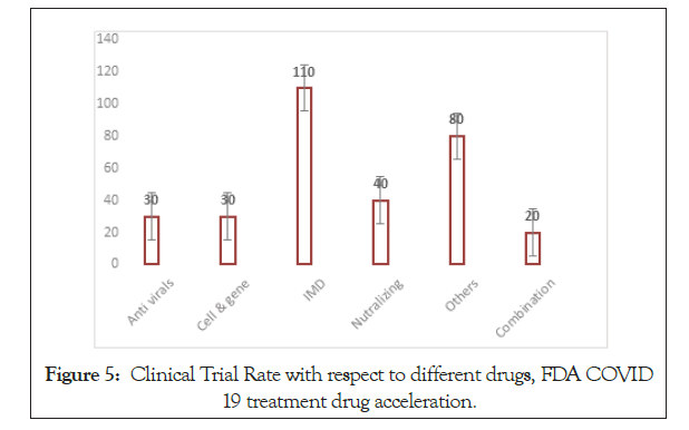 antivirals-antiretrovirals-acceleration