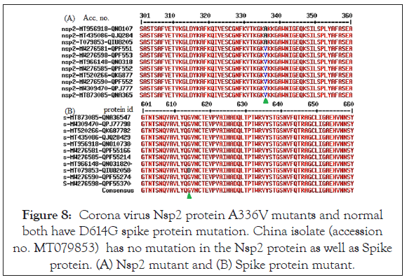 antivirals-antiretrovirals-accession