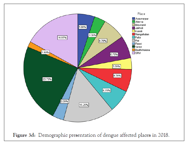 antivirals-antiretrovirals-affected-places