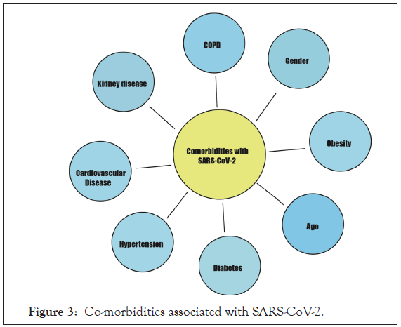 antivirals-antiretrovirals-associated