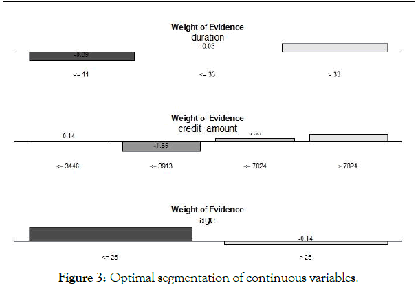 antivirals-antiretrovirals-continuous