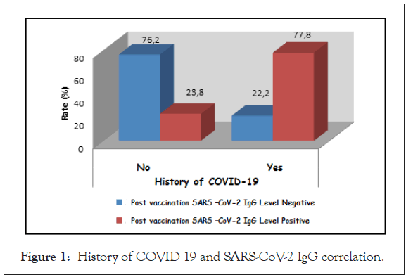 antivirals-antiretrovirals-correlation