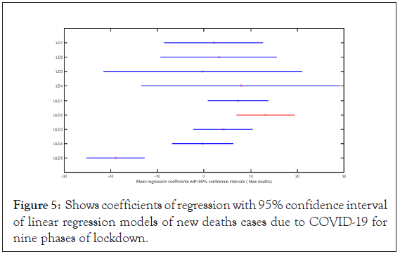 antivirals-antiretrovirals-deaths