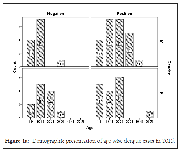 antivirals-antiretrovirals-demographic